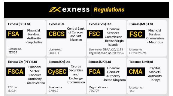 Exploring the Opportunities with Exness South Africa